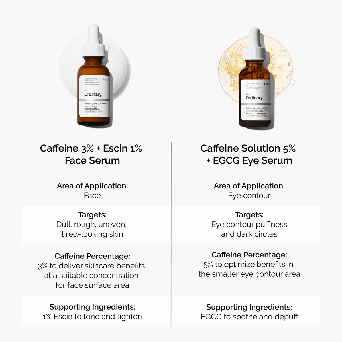 caffeine-3-escin-1-face-serum-q4 caffeine-serum-comparison-graphic.png