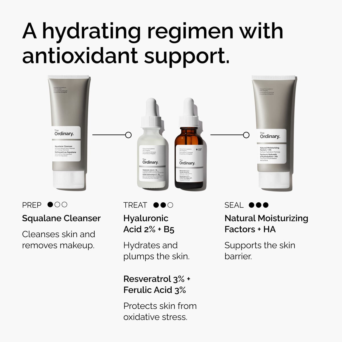 resveratrol-3-ferulic-acid-3-r4 FY25-D41247-ORD-Web-PDP-Res-3pct-Frlc-1x1-EN-5.jpg