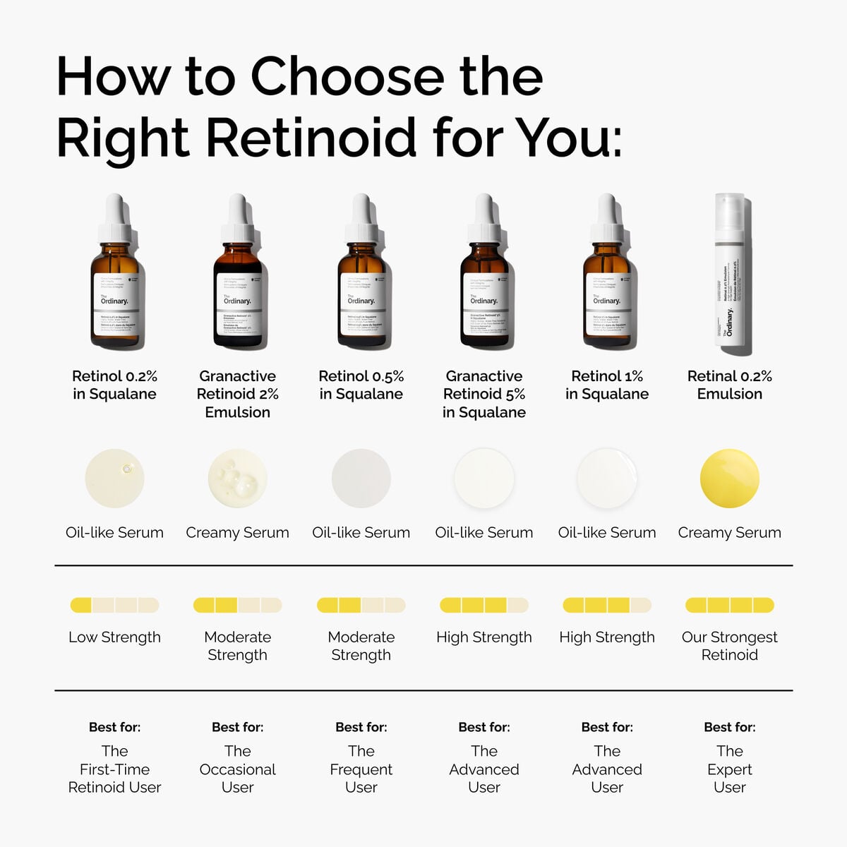 retinal-0-2-emulsion-a9 FY25-D41247-ORD-Web-PDP-Rtnl-02pct-Eml-1x1-EN-5.jpg
