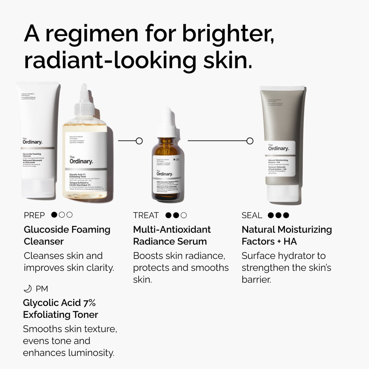 multi-antioxidant-radiance-serum-v5 ORD-MARS-regimen-graphic.jpg
