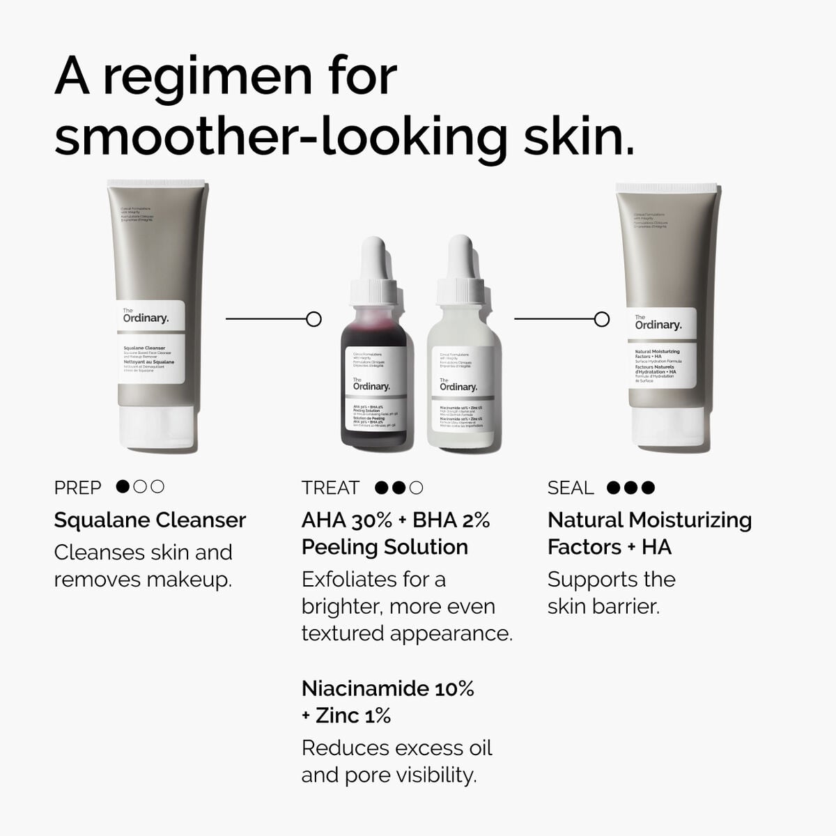 aha-30-bha-2-peeling-solution-d7 ord-aha-bha-peeling-solution-smooth-skin-regimen-graphic.jpg