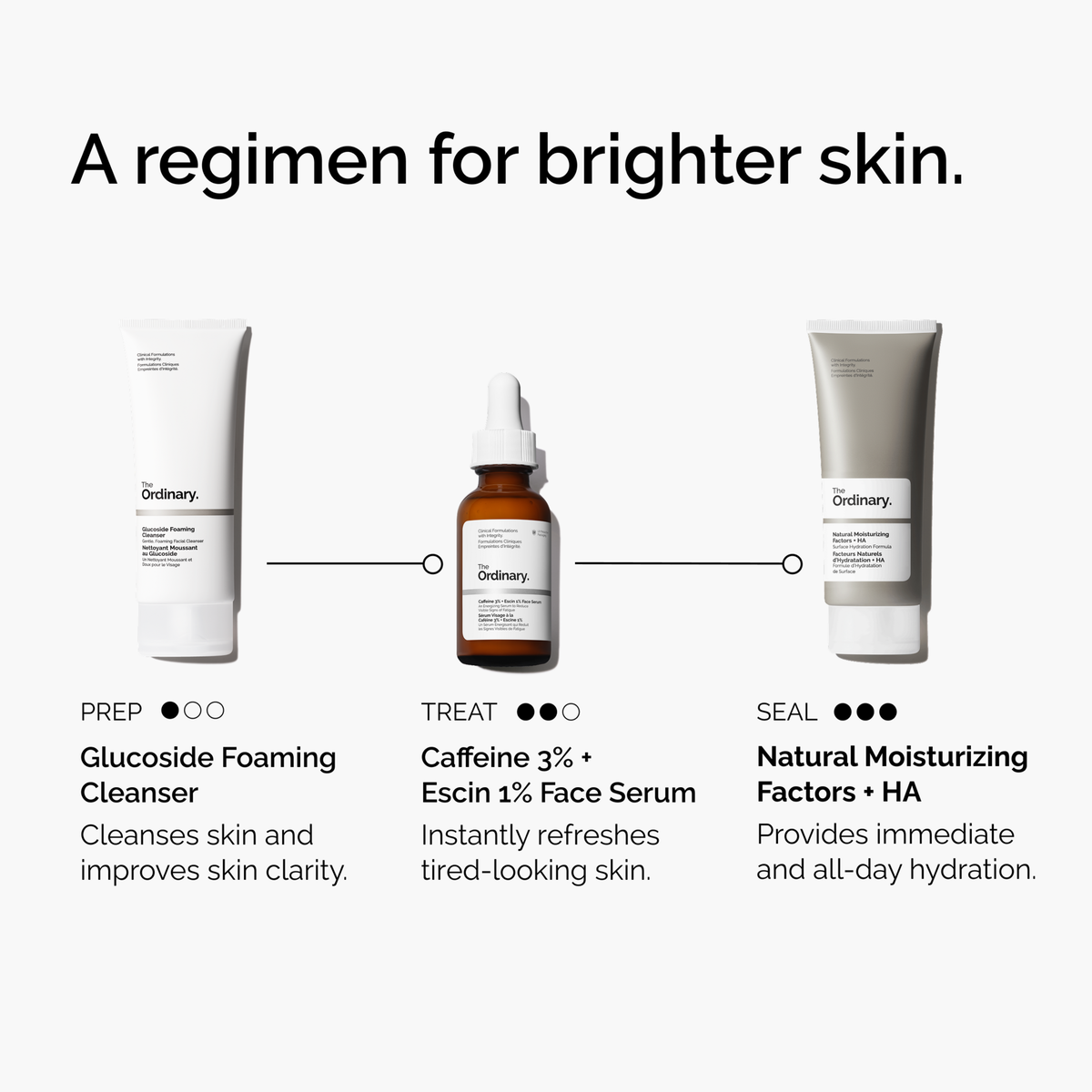 caffeine-3-escin-1-face-serum-q4 ord-caffeine-3pct-escin-1pct-face-serum-regimen-graphic.png