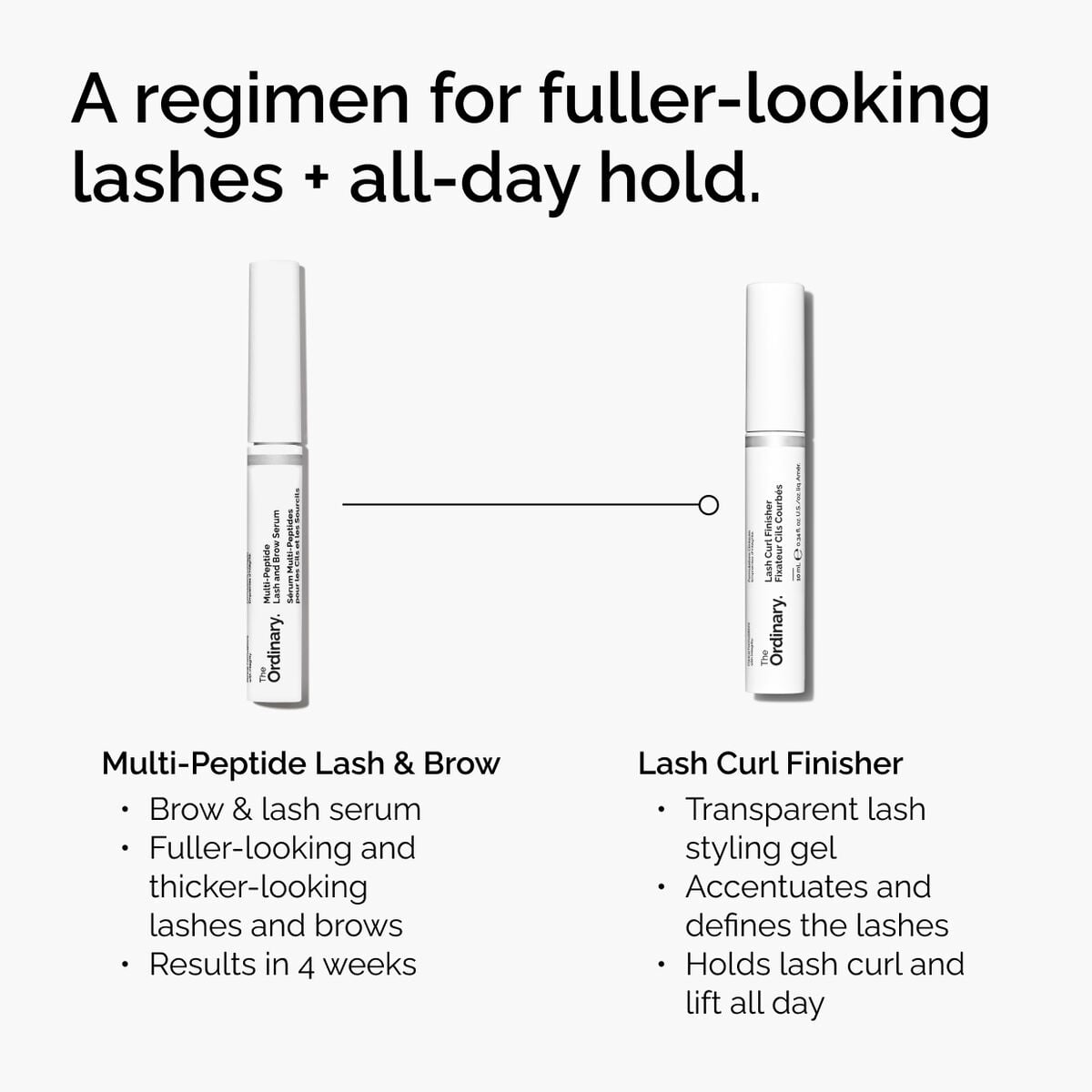 lash-curl-finisher-e4 ord-lash-curl-finisher-regimen-graphic.jpg