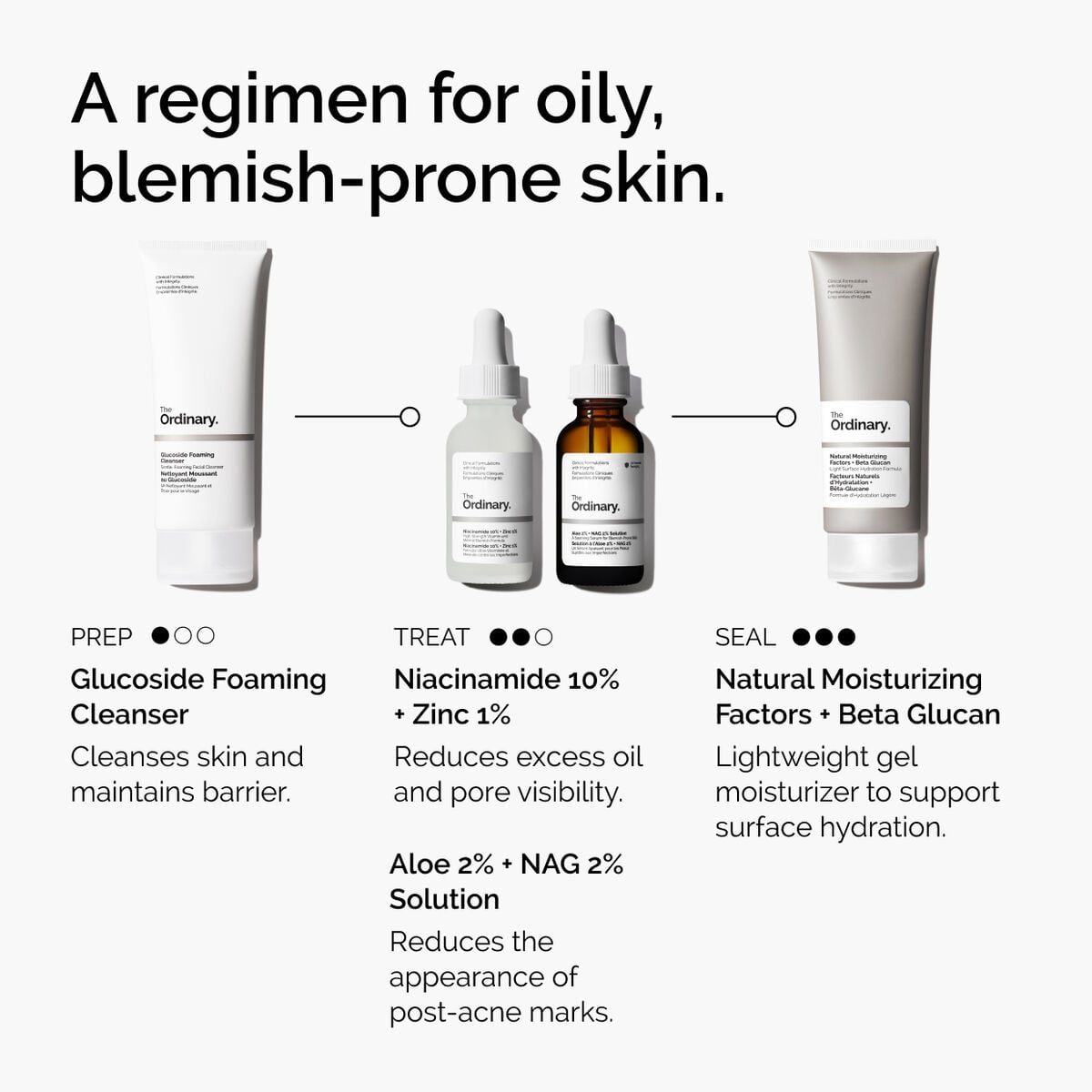 niacinamide-10-zinc-1-e3 ord-niacinamide-10-zinc-aloe-nag-regimen-graphic.jpg