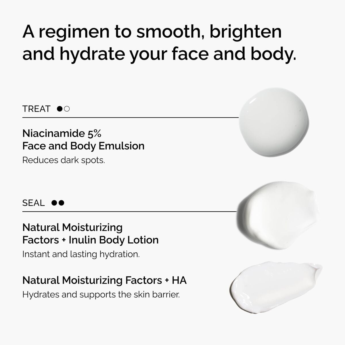 the-face-and-body-set-z2 rdn-the-face-and-body-set-regimen-graphic.jpg