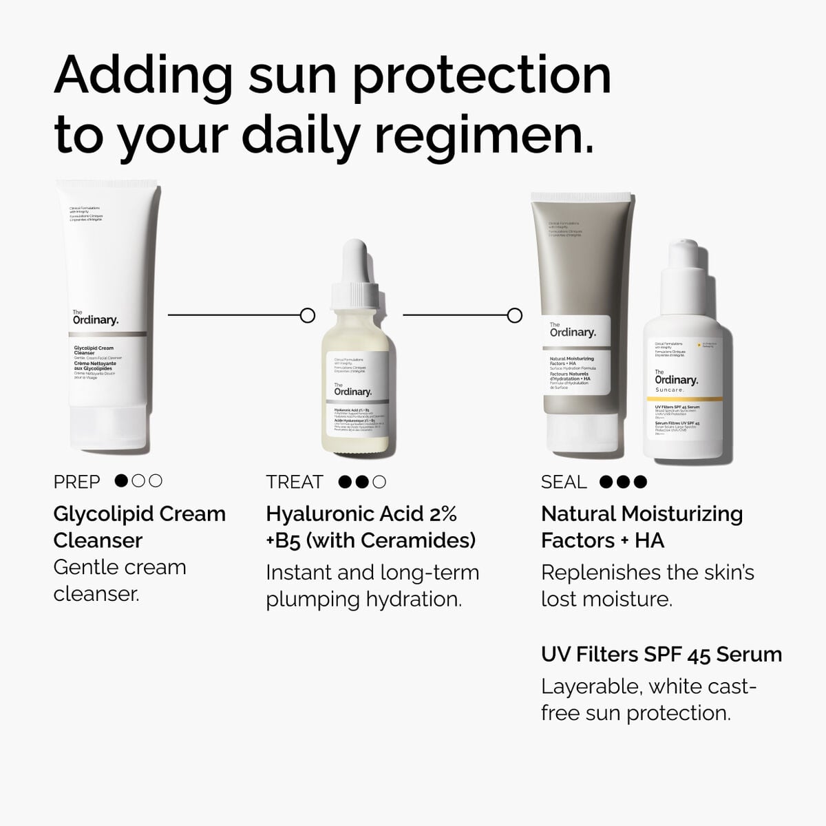 uv-filters-spf-45-serum-p4 uv-filters-spf-45-serum-regimen-graphic.jpg